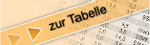 zur&uuml;ck zur Tabellenansicht